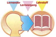 LERNERFOLG